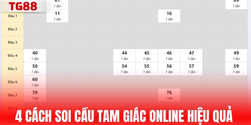 4 cách soi cầu tam giác online hiệu quả 